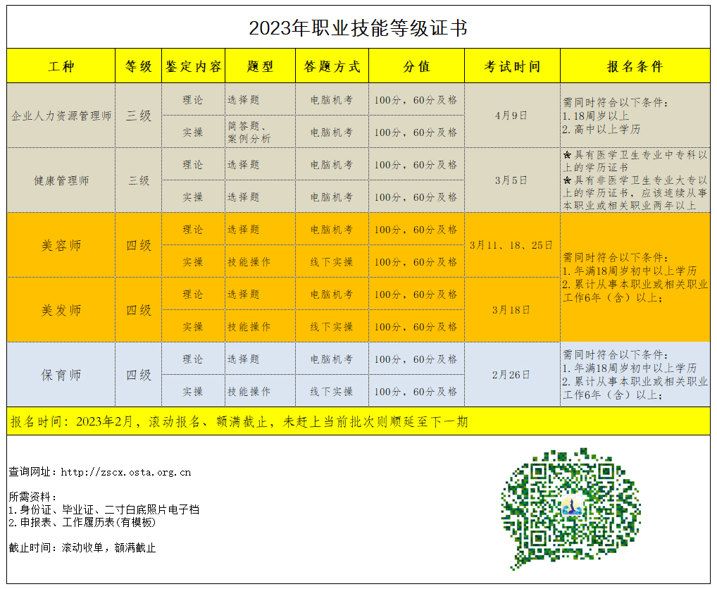 2023年珠海职业技能等级考试报名